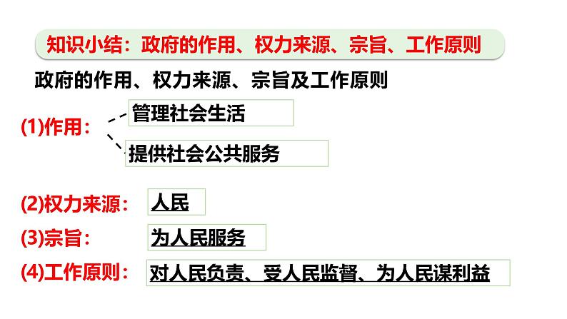 最新人教部编版九上道法第二单元4.2凝聚法治共识(教学课件)第8页