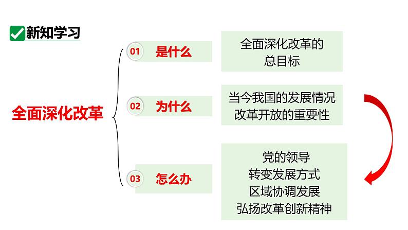 最新人教部编版九上道法第一单元1.2走向共同富裕(教学课件)第6页