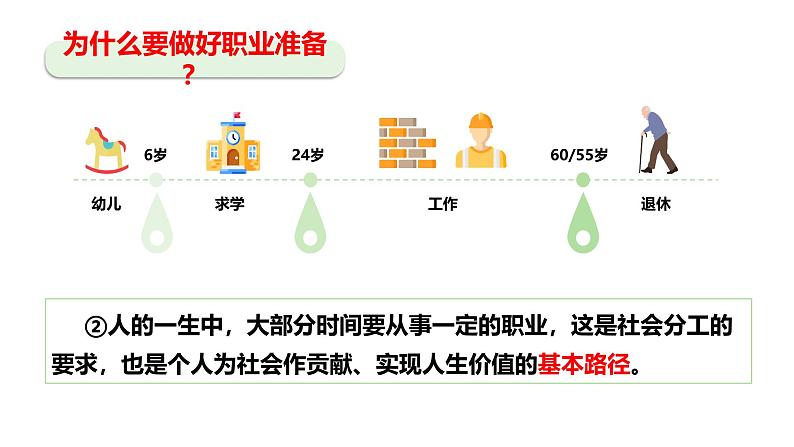 最新人教部编版九下道法第七单元6.2多彩的职业(教学课件)第7页