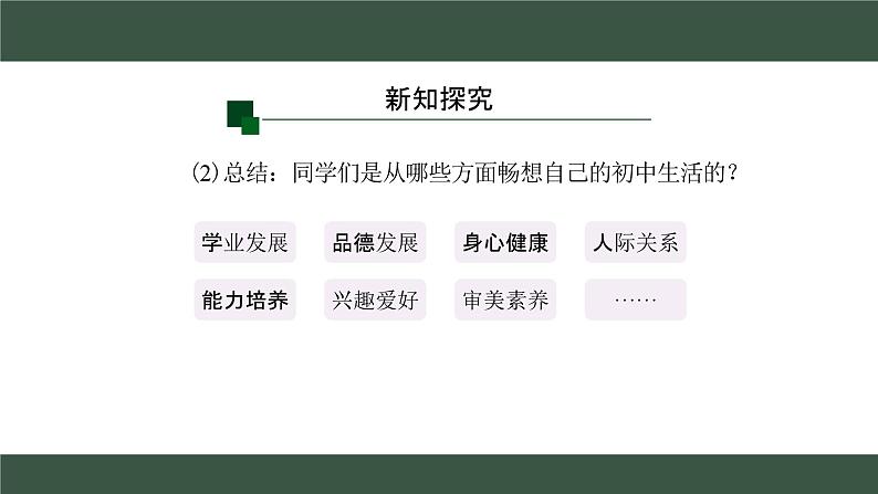 1.2 规划初中生活 课件  2024-2025学年七年级道德与法治上册( 统编版2024)第4页