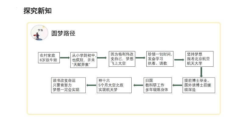 3.1 做有梦想的少年 课件  -2024-2025学年七年级道德与法治上册( 统编版2024)第7页