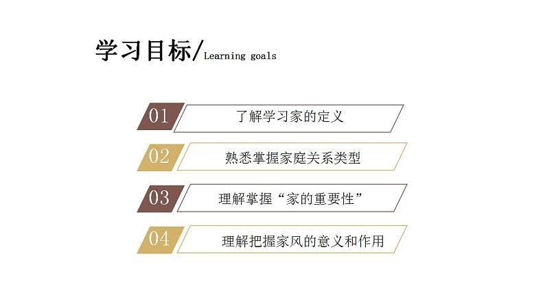 4.1 家的意味 课件--2024-2025学年七年级道德与法治上册( 统编版2024)第2页