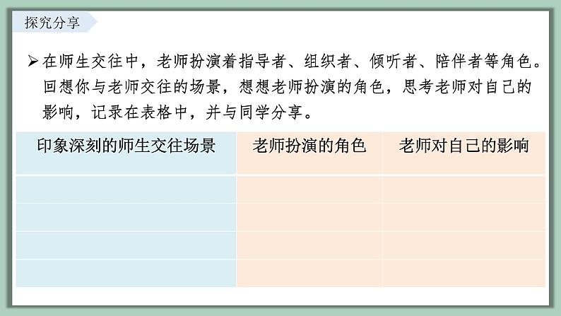 5.2 珍惜师生情谊 课件内嵌视频----2024-2025学年七年级道德与法治上册( 统编版2024)第4页