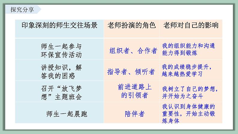 5.2 珍惜师生情谊 课件内嵌视频----2024-2025学年七年级道德与法治上册( 统编版2024)第5页