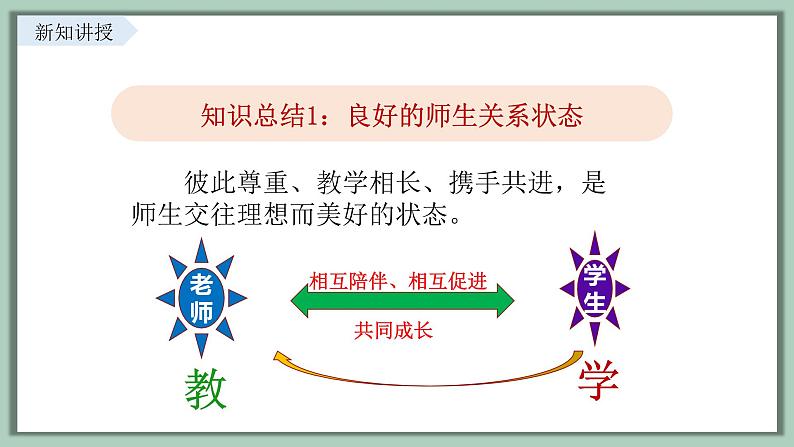 5.2 珍惜师生情谊 课件内嵌视频----2024-2025学年七年级道德与法治上册( 统编版2024)第7页