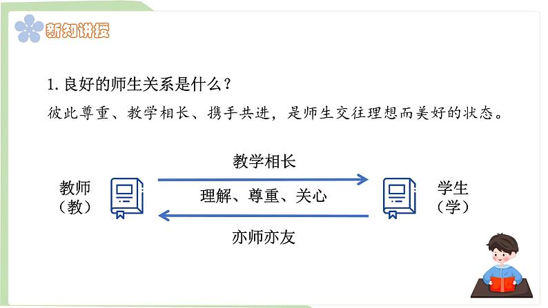 5.2 珍惜师生情谊课件内嵌视频----2024-2025学年七年级道德与法治上册( 统编版2024)第6页