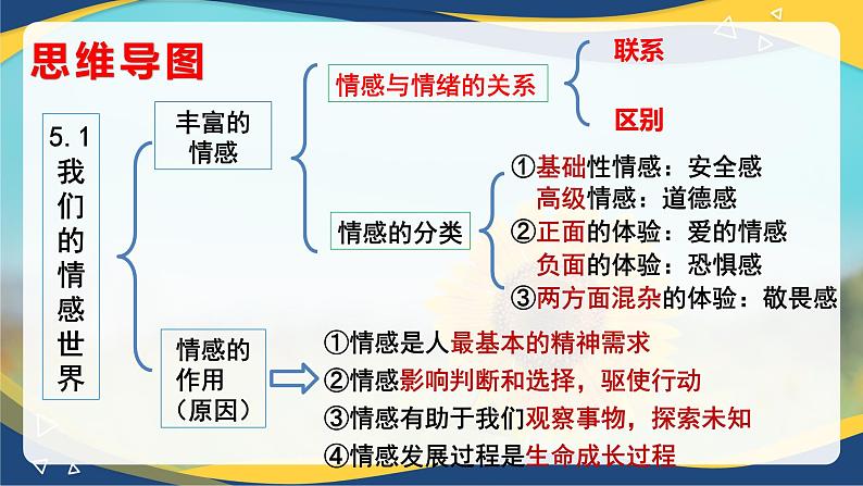 5.1  我们的情感世界(课件＋视频)-七年级道德与法治下册（统编版）第3页