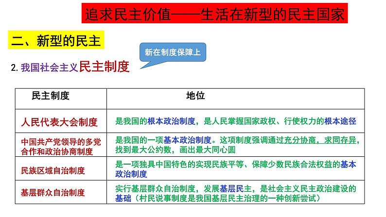 部编人教版初中道德与法治九年级上册 第二单元 民主与法治 复习课件第4页