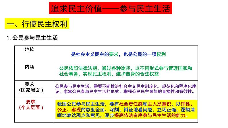 部编人教版初中道德与法治九年级上册 第二单元 民主与法治 复习课件第6页