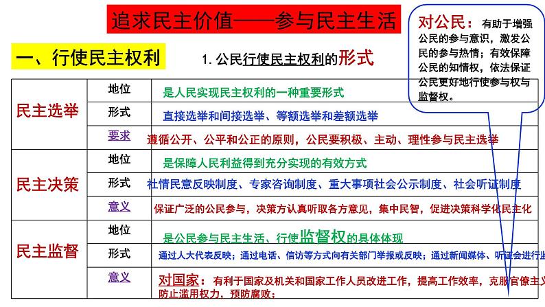 部编人教版初中道德与法治九年级上册 第二单元 民主与法治 复习课件第7页