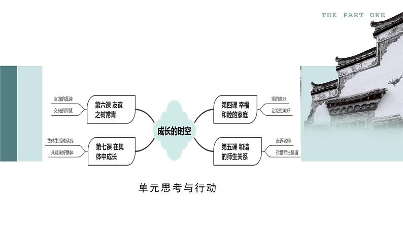 2024---2025学年度新修订统编七年级《道德与法治》上册第二单元成长的时空教材分析课件第4页