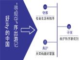 部编人教版初中道德与法治八年级上册3.1《维护秩序》教学课件
