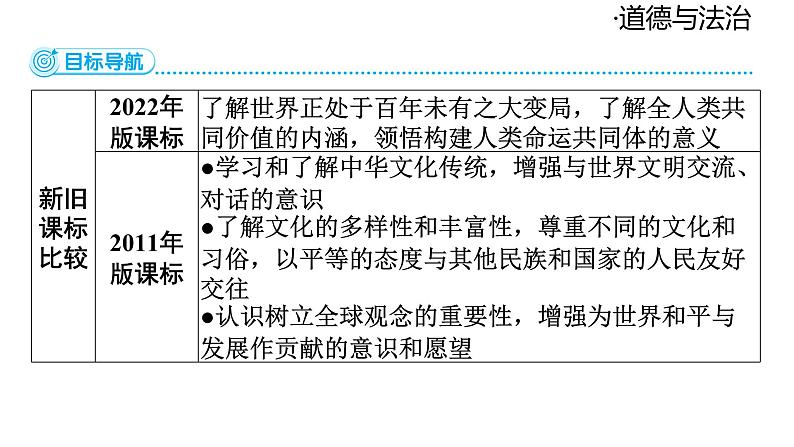 2024-2025学年道德与法治部编版九年级下册1.1  开放互动的世界 课件第2页