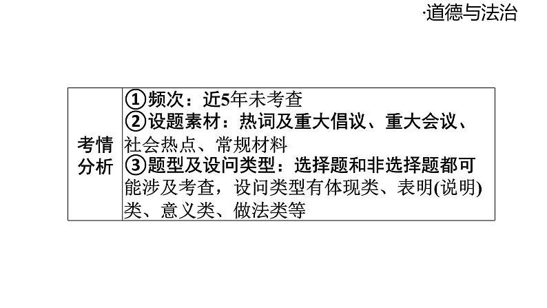 2024-2025学年道德与法治部编版九年级下册1.1  开放互动的世界 课件第4页