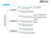 2024-2025学年道德与法治部编版九年级下册1.1  开放互动的世界 课件