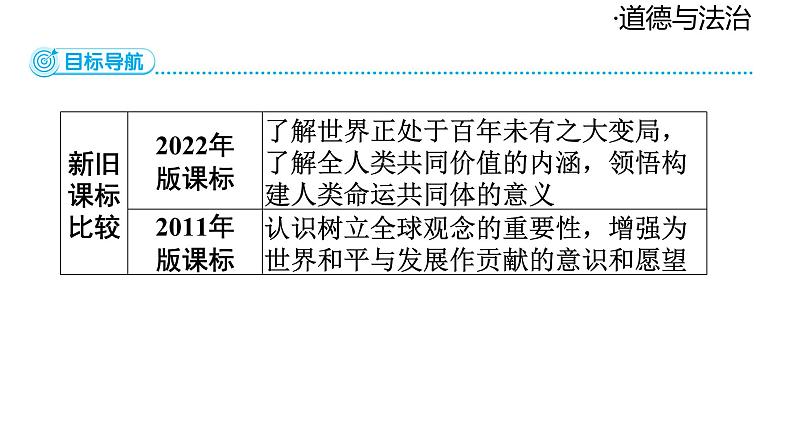 2024-2025学年道德与法治部编版九年级下册2.1 推动和平与发展 课件第2页