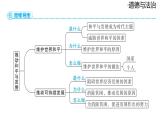 2024-2025学年道德与法治部编版九年级下册2.1 推动和平与发展 课件