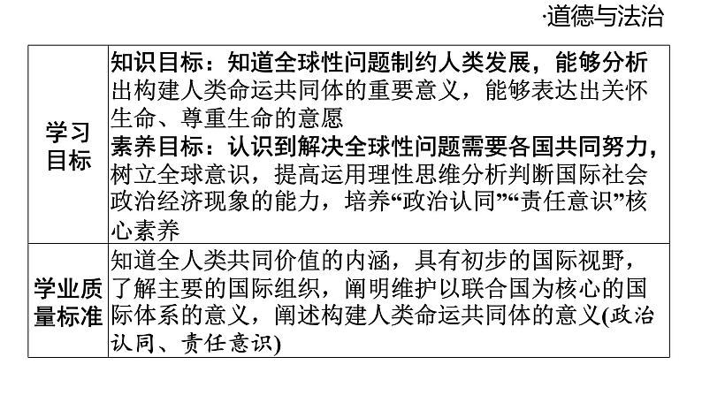 2024-2025学年道德与法治部编版九年级下册2.2 谋求互利共赢 课件第3页