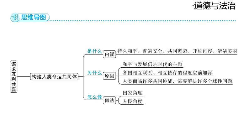 2024-2025学年道德与法治部编版九年级下册2.2 谋求互利共赢 课件第5页