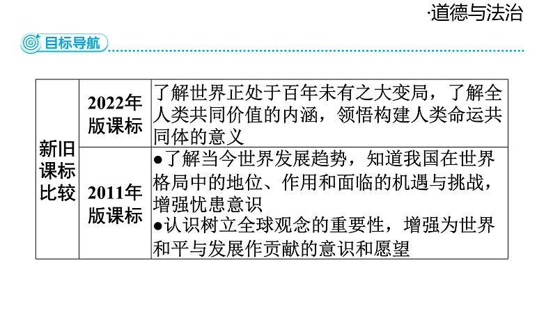 2024-2025学年道德与法治部编版九年级下册3.1 中国担当  课件第2页