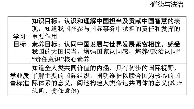 2024-2025学年道德与法治部编版九年级下册3.1 中国担当  课件第3页