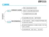 2024-2025学年道德与法治部编版九年级下册3.1 中国担当  课件