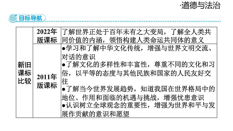 2024-2025学年道德与法治部编版九年级下册3.2 与世界深度互动 课件第2页