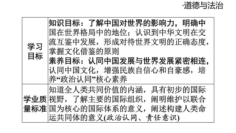 2024-2025学年道德与法治部编版九年级下册3.2 与世界深度互动 课件第3页