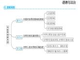 2024-2025学年道德与法治部编版九年级下册3.2 与世界深度互动 课件