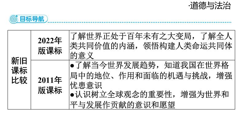 2024-2025学年道德与法治部编版九年级下册4.1 中国的机遇与挑战 课件02