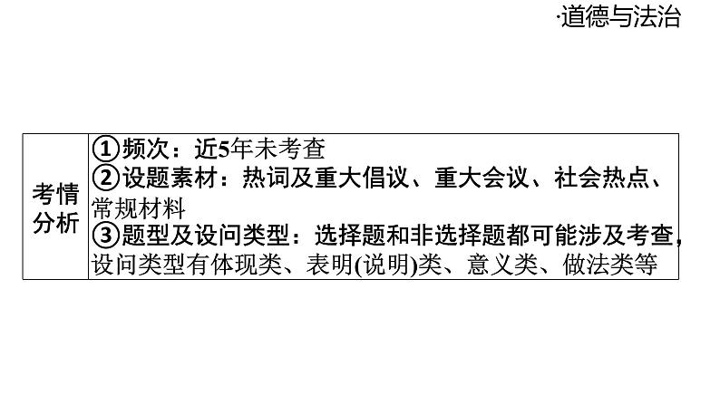 2024-2025学年道德与法治部编版九年级下册4.1 中国的机遇与挑战 课件04