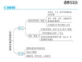 2024-2025学年道德与法治部编版九年级下册4.1 中国的机遇与挑战 课件