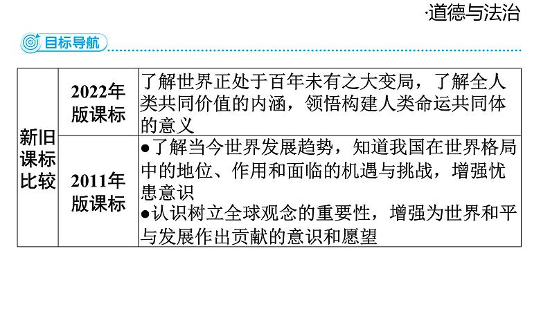 2024-2025学年道德与法治部编版九年级下册4.2 携手促发展 课件第2页