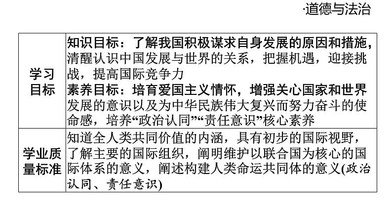 2024-2025学年道德与法治部编版九年级下册4.2 携手促发展 课件第3页