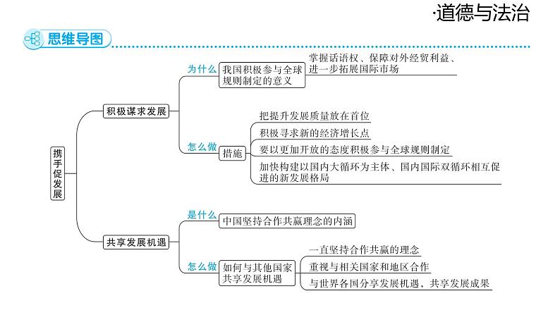 2024-2025学年道德与法治部编版九年级下册4.2 携手促发展 课件第5页