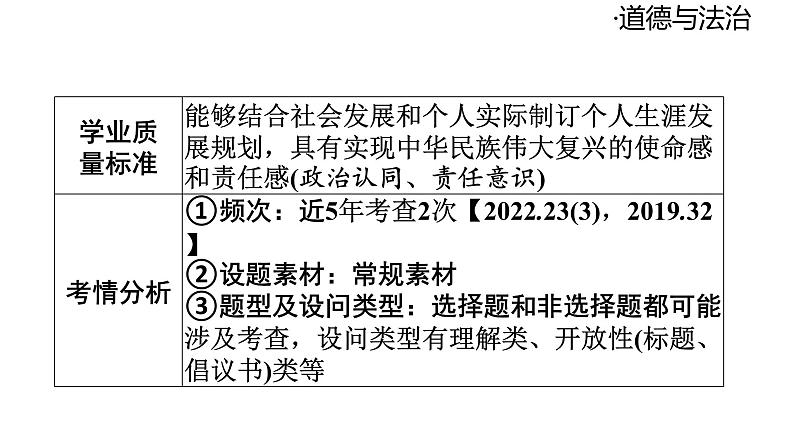 2024-2025学年道德与法治部编版九年级下册5.2 少年当自强 课件04