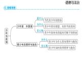 2024-2025学年道德与法治部编版九年级下册5.2 少年当自强 课件