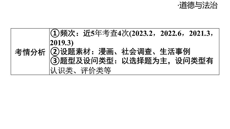 2024-2025学年道德与法治部编版九年级下册6.1 学无止境 课件第5页