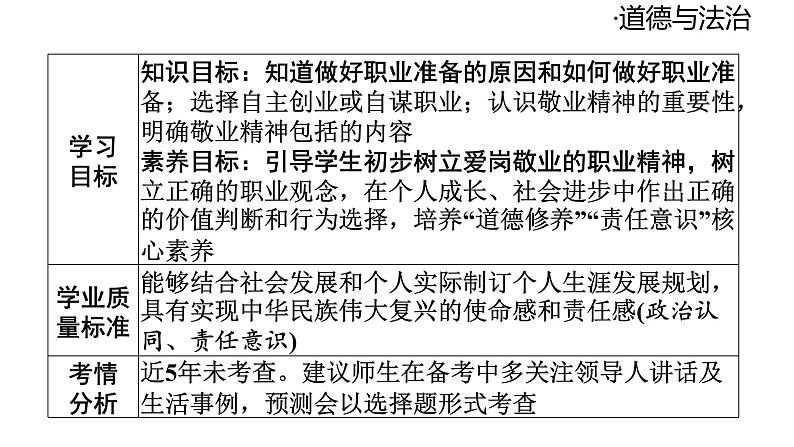 2024-2025学年道德与法治部编版九年级下册6.2 多彩的职业 课件第3页