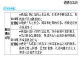 2024-2025学年道德与法治部编版九年级下册7.2 走向未来 课件
