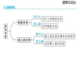 2024-2025学年道德与法治部编版九年级下册7.2 走向未来 课件