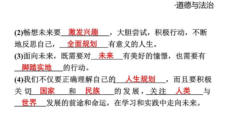 2024-2025学年道德与法治部编版九年级下册7.2 走向未来 课件第6页