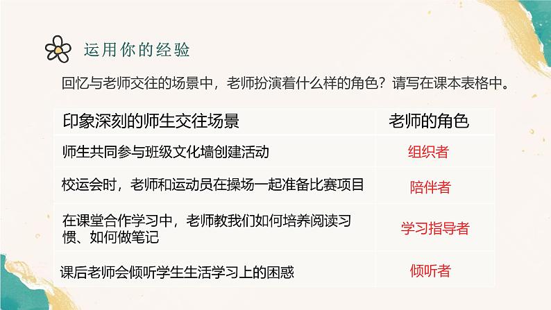 5.2 珍惜师生情谊2024-2025学年部编版道德与法治七年级上册课件第4页