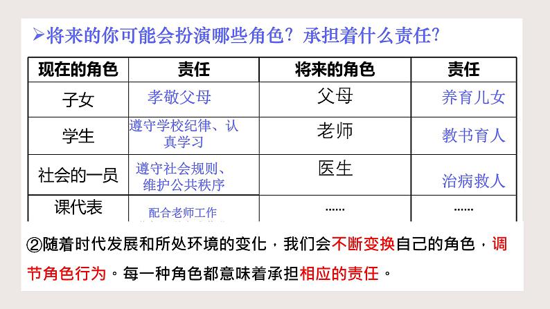 6.1 谁对我负责 我对谁负责2024-2025学年部编版道德与法治八年级上册课件第8页