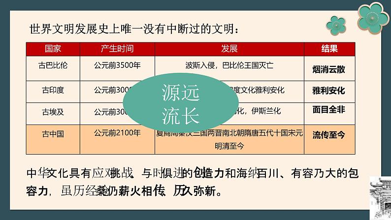 5.1延续文化血脉 2024-2025学年部编版道德与法治九年级上册课件第6页