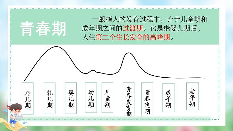 1.1 悄悄变化的我第5页