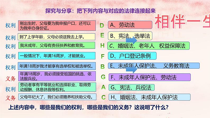 9.1 生活需要法律第7页