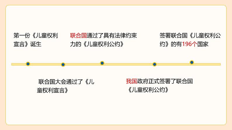 10.1 法律为我们护航第7页