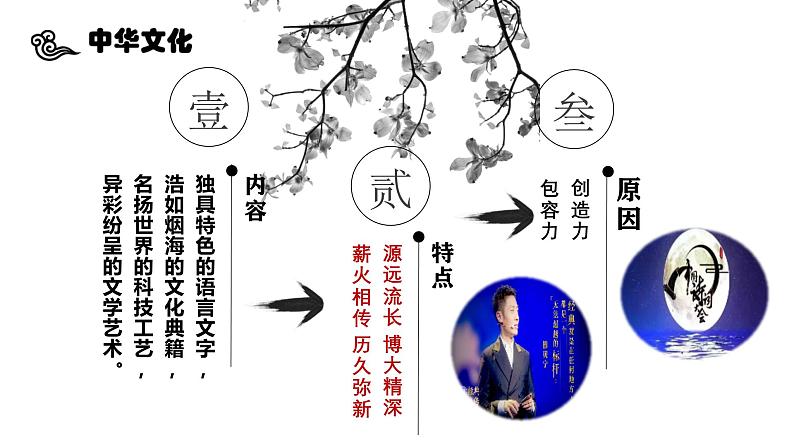 5.1 延续文化血脉2024-2025学年部编版道德与法治九年级上册课件第7页