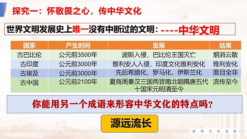 5.1 延续文化血脉 2024-2025学年部编版道德与法治九年级上册课件第5页